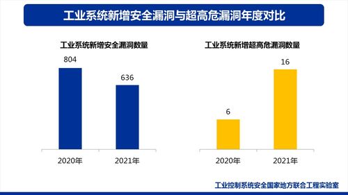 2021年工業(yè)互聯(lián)網(wǎng)安全發(fā)展與實踐分析報告 聚焦網(wǎng)絡(luò)與信息安全軟件開發(fā)