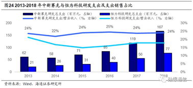 中新賽克 網(wǎng)絡(luò)可視化龍頭迎發(fā)展新機，內(nèi)生需求強勁驅(qū)動高成長