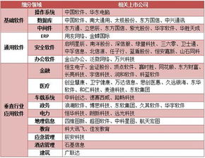 國產(chǎn)軟件崛起 網(wǎng)絡(luò)安全細(xì)分領(lǐng)域全景圖與網(wǎng)絡(luò)信息安全軟件開發(fā)新機遇