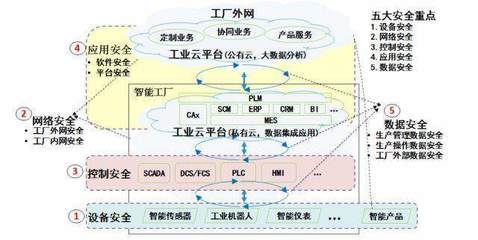 深思數(shù)盾加入工業(yè)互聯(lián)網(wǎng)聯(lián)盟，助力AII聯(lián)盟深化安全體系